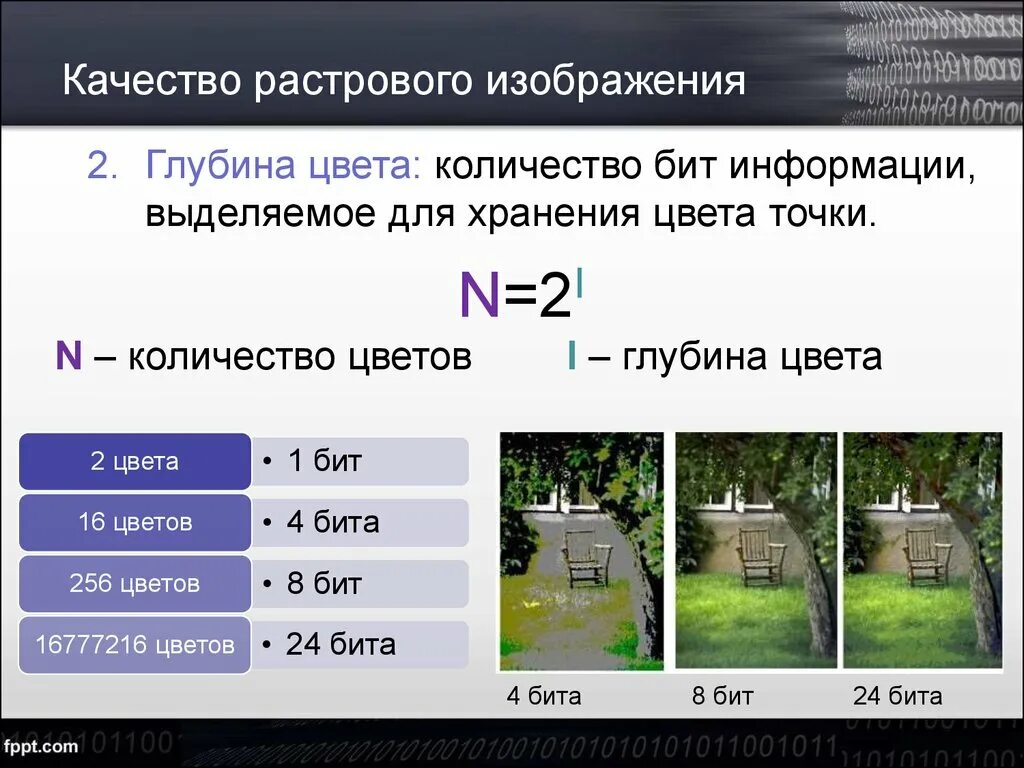 Глубина цвета 8 и 16 бит. Глубина цвета. Битность изображения. Глубина цвета изображения.