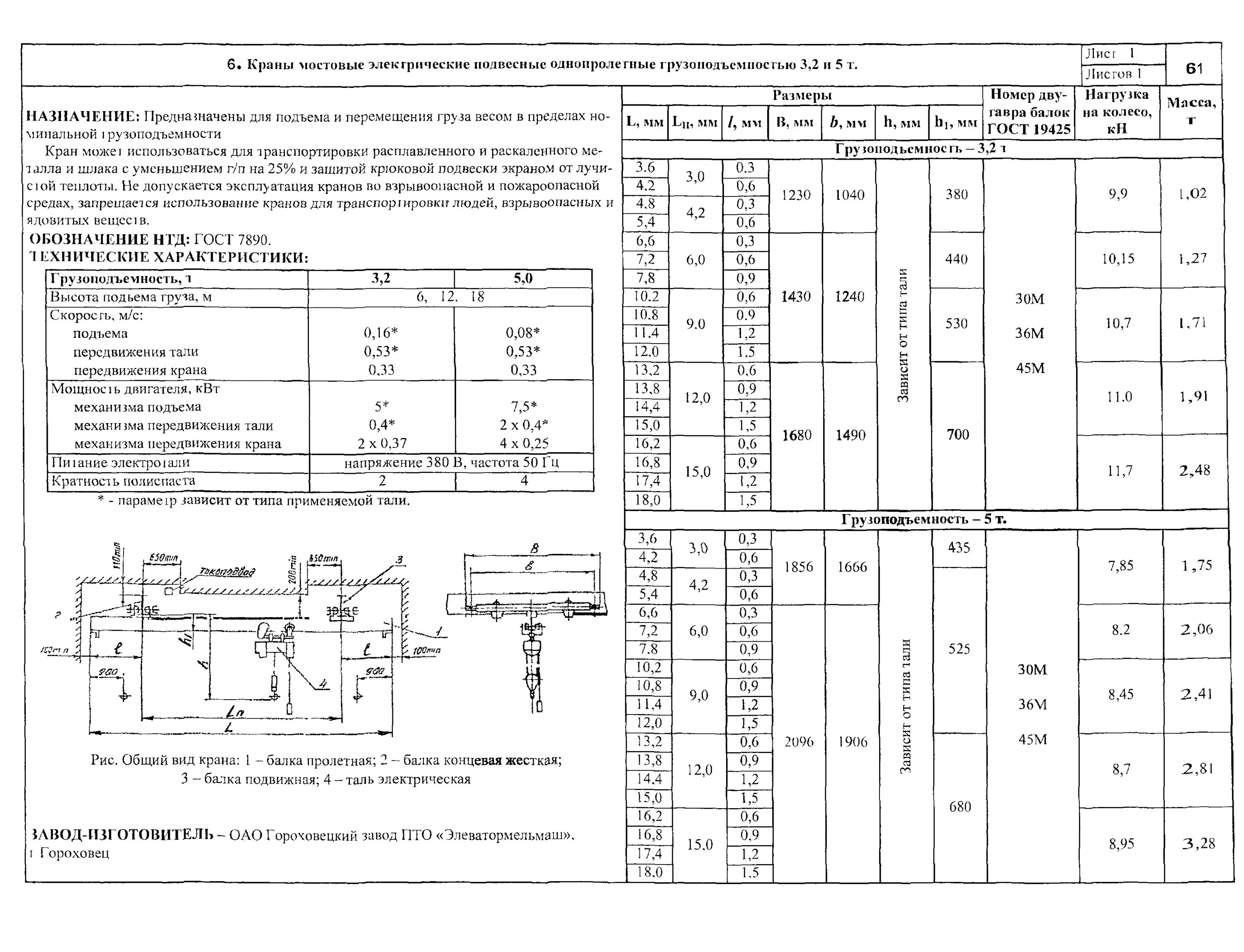 Кран балка ГОСТ 7890-93. Кран – балка ГОСТ 7890-84. Кран-балка подвесная 5т Потребляемая мощность. Кран подвесной электрический ГОСТ 7890-73 размер. Гост т3