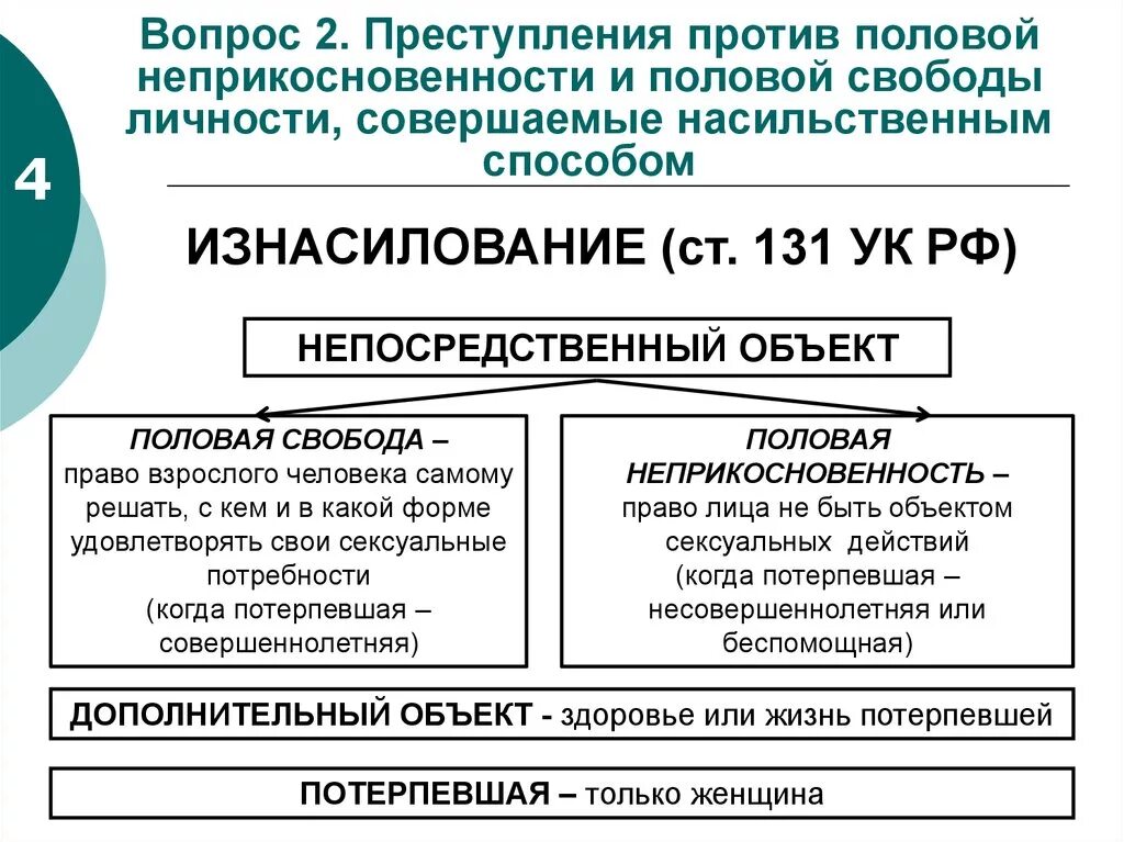 131 4 ук рф. Объект преступления ст 131 УК РФ. 131 УК РФ состав преступления. Ст 131 УК состав преступления. Ст 131 УК РФ состав.