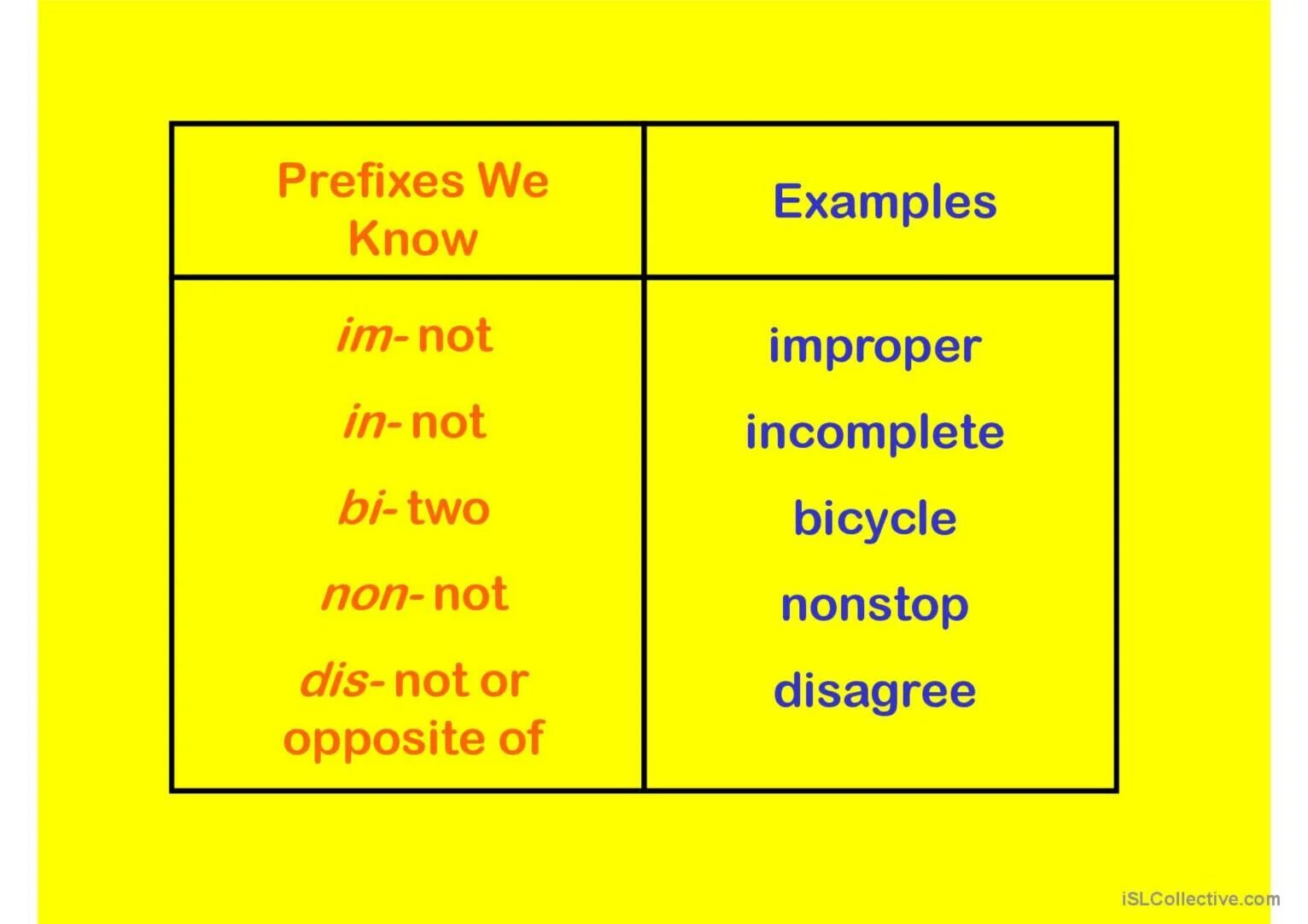 Prefixes in english. Prefix примеры. Префикс mis. Prefix examples. Prefixes and suffixes.