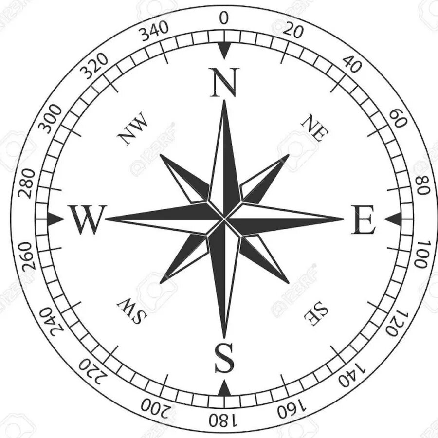 Compass test