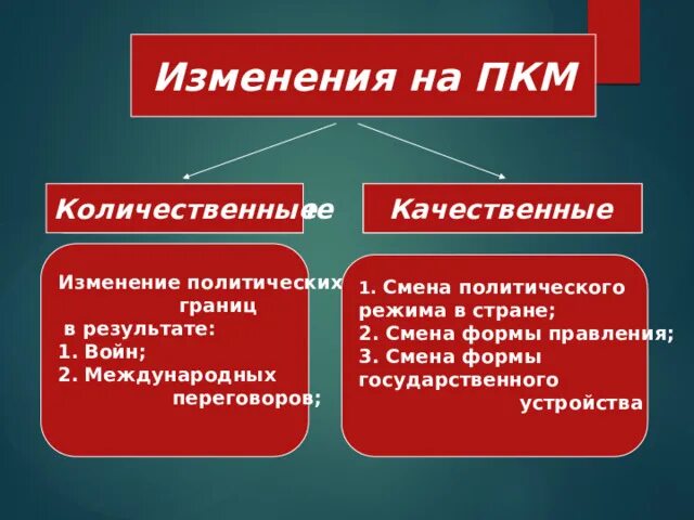 Качественные изменения на политической карте. Изменения на карте количественные и качественные. Качественные изменения карты