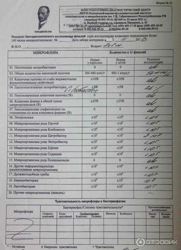 Кдл дисбактериоз. Бак посев кала Результаты. Расшифровка бак посева кала у грудничка. Микробиологическое исследование кала на дисбактериоз. Бактериальный посев кала на дисбактериоз.