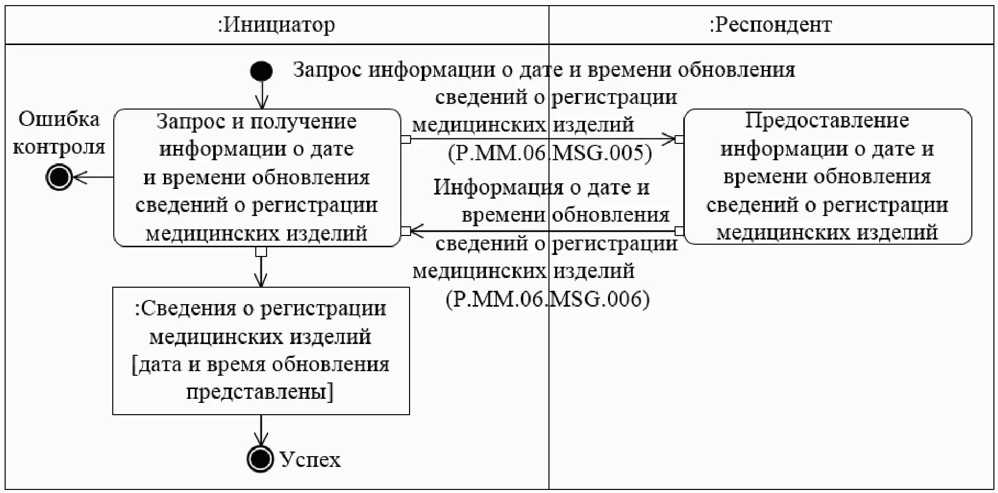 Дата обновления информации. Кадастровый номер по адресу как выглядит. Дата обновления информации. Обновление информации. Актуальные незасвидетельствованные егрн.