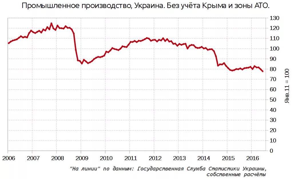 Промышленное производство 2014. Великобритания высокоразвитая индустриальная страна. Промышленное производство 2014. Индекс промышленного производства презентация. Индекс промышленного производства.
