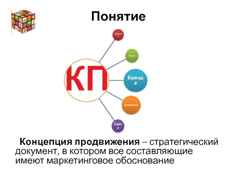 Концепция продвижения. Концепция продвижения пример. Концепция продвижения товара. Маркетинговое обоснование.