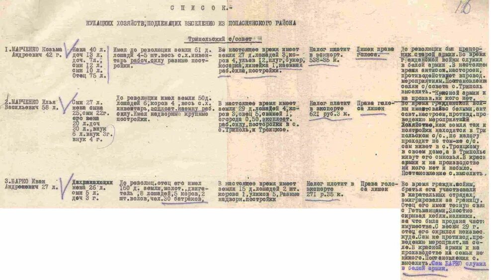 раскулачивание в воронежской губернии. фамилии раскулаченных крестьян. архивные списки репрессированных. списки репрессированных по фамилии. раскулаченные поиск по фамилии имени.