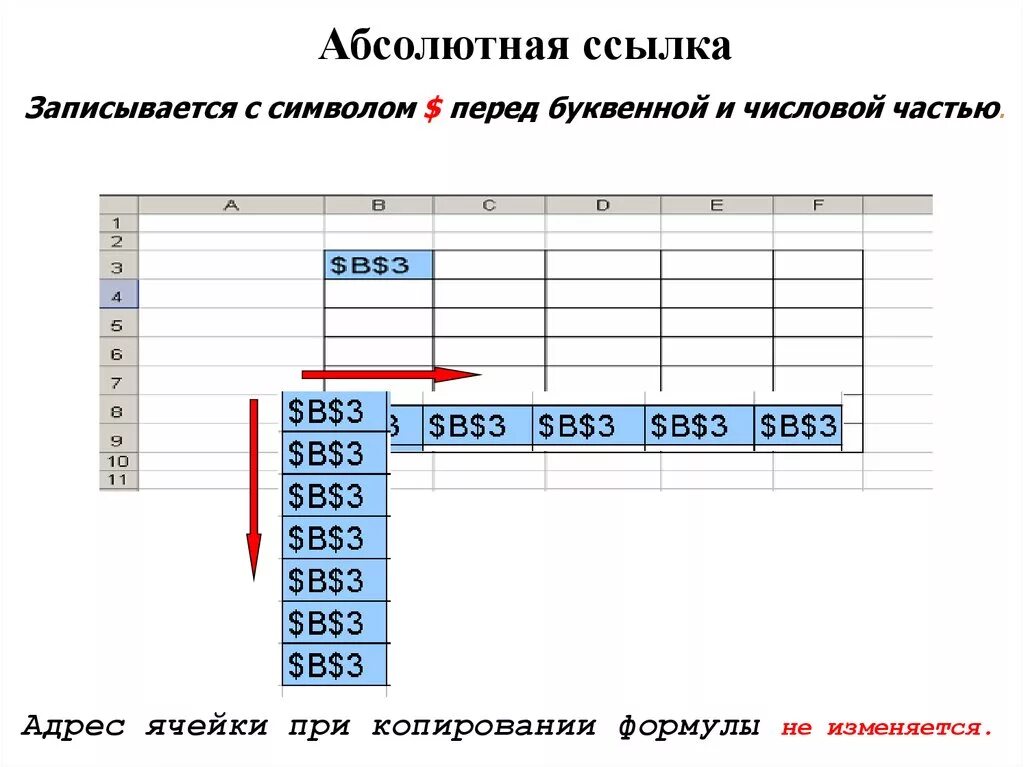 Абсолютная ссылка на ячейку в excel. Адрес ячейки в электронной таблице excel. MS excel. Абсолютная ссылка. Относительная ссылка.. Абсолютная ссылка в эксель пример. Ссылка на изменяющуюся ячейку