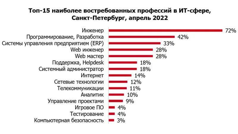 Какие профессии вам нравятся. Самые высокооплачиваемые профессии. Самые востребованные профессии. Какие профессии популярны. Список востребованных профессий.