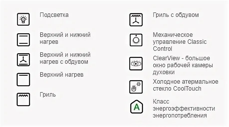 Расшифровка духовых шкафов. Значок конвекции в духовке Хотпоинт Аристон. Духовка Hotpoint Ariston режимы значки обозначения электрическая духовка. Духовой шкаф Gorenje обозначение значков. Духовой шкаф горения Gorenje значки на панели.