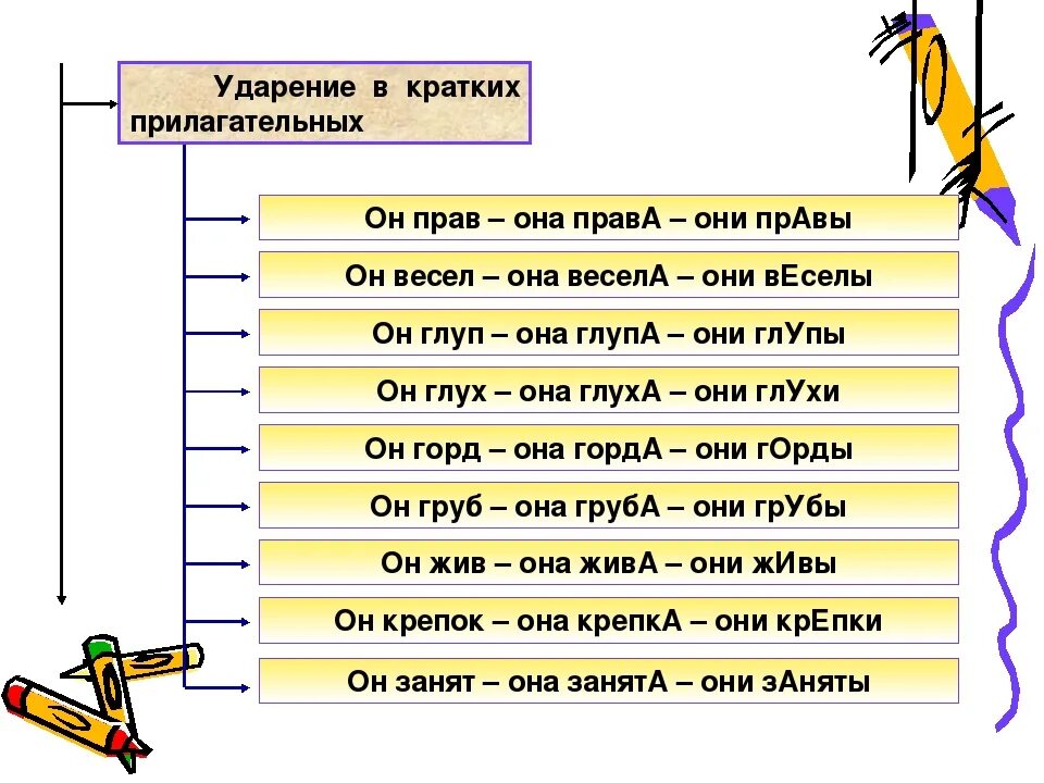 Ударение в кратких прилагательных. Ударения в коротких формах прилагательных. Ударение в кратком прилагательном. Краткие прилагательные с ударением.