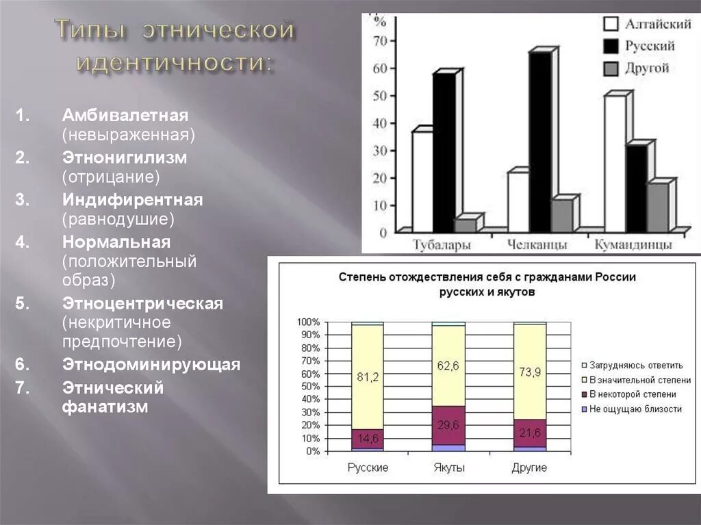 Этническая оценка. Типы этнической идентичности. Методика «типы этнической идентичности». Факторы формирования этнической идентичности. Опросник этнической идентичности.