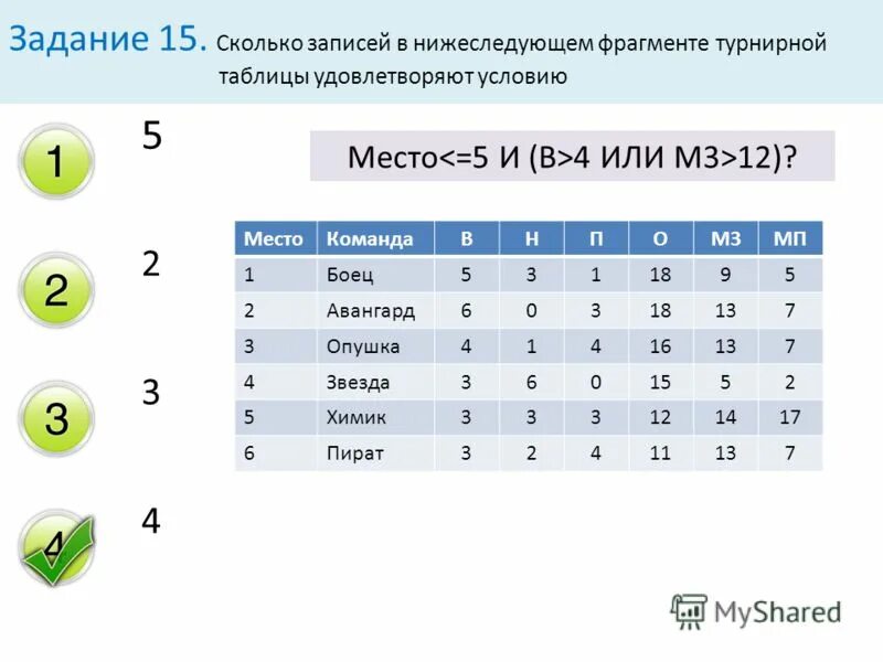 Сколько записей удовлетворяет условию место 4. Сколько записей в нижеследующем фрагменте. Количество записей в таблице. Сколько записей в данной таблице?. Определите значение в столбце f.