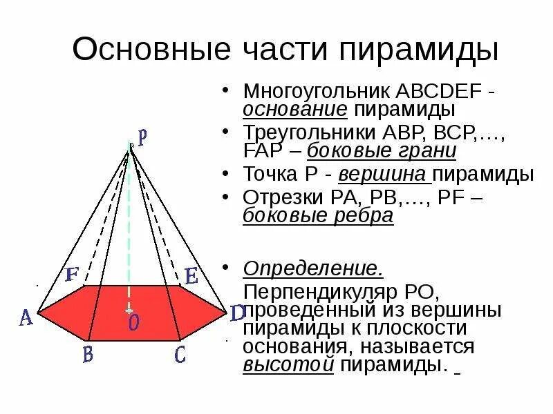 Сколько ребер имеет пирамида. Пирамида грани ребра вершины. Пирамида ребро вершины боковая грань основания. Пирамида основание боковое ребро грань. Пирамида основание вершина боковые грани.