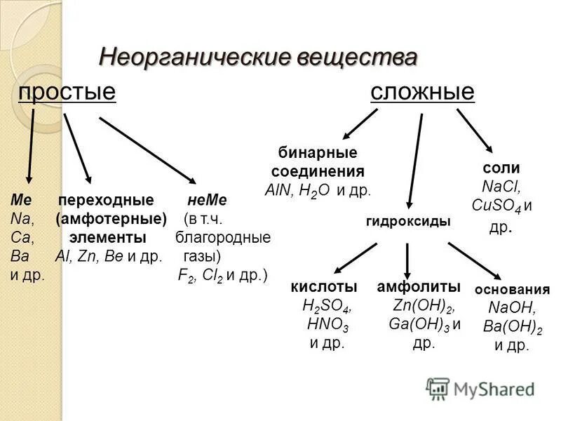 Тип химической связи зачет. Тест химическая связь 8 класс с ответами. Классификация химических реакций контрольная работа 9 класс. Типы химических связей контрольная работа. Типы химических связей контрольная работа.