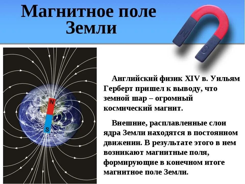 Сообщение по физике на тему магнитное поле