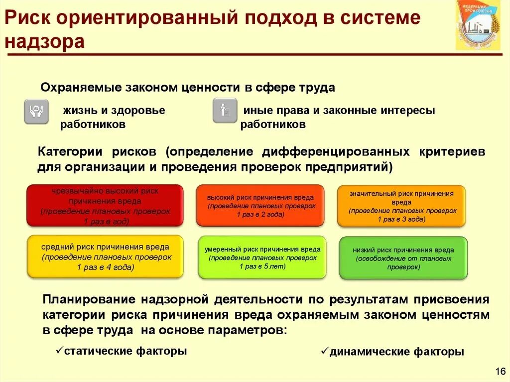 Результаты присвоения категории. Риск-ориентированный подход в охране труда. Риск-ориентированный подход на предприятии. Риск причинения вреда это. Охраняемые законом ценности.