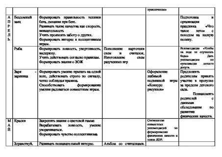 План конспект дня в детском саду