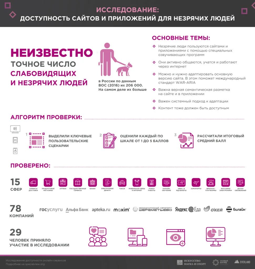 Приложение о людях информация