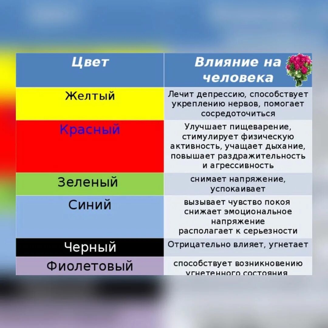Какой цвет доминирующий. Влияние цвета на психику человека. влияние цвета на эмоциональное состояние человека. влияние цветов на психику человека. как цвета влияют на человека.