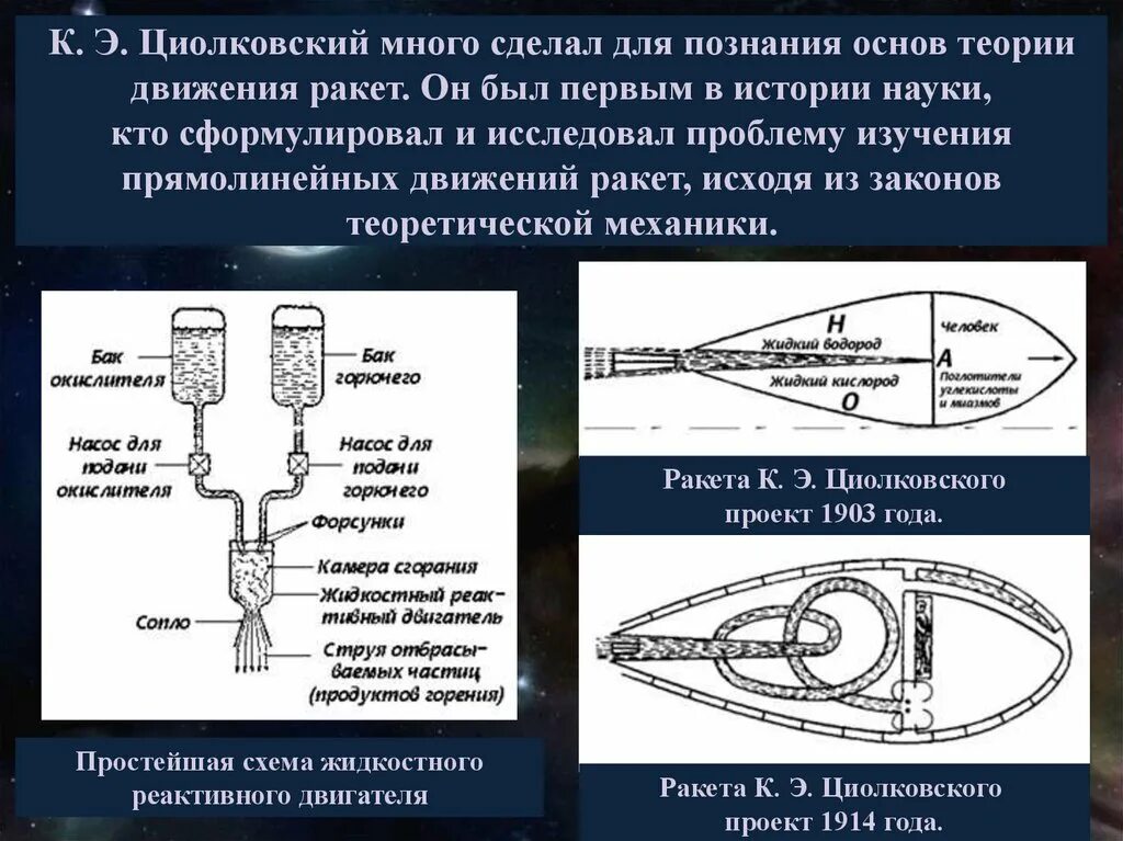 Создатель ракеты на жидком топливе. Теория движения ракет Циолковского. Ракета Циолковского 1903. Теория движения ракет.к. э. Циолковский.