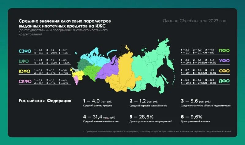Ипотечные программы сбербанка 2025. Ипотечные программы сбербанка 2025