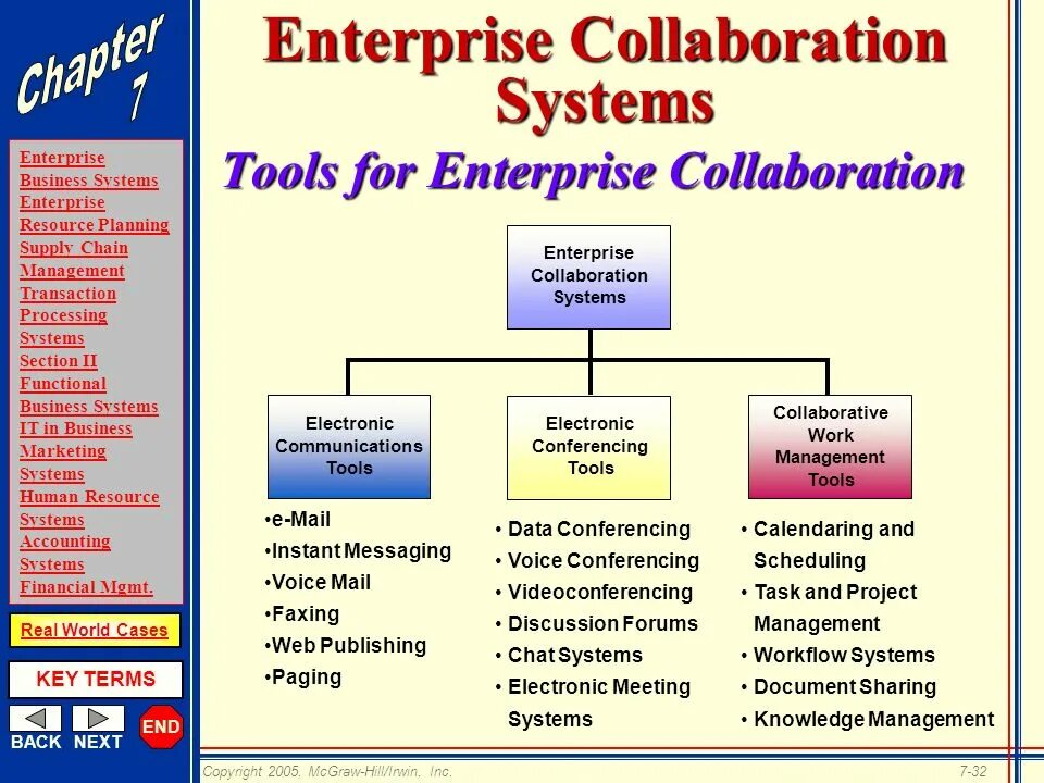 Enterprise collaboration System это. Collaboration. Enterprise Business Systems. Коллаборационная система.