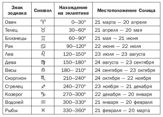 Декабрь знак зодиака. 22 Ноября знак зодиака. Декабрь знак зодиака по гороскопу. Знак гороскопа вдекаьре. 17 апреля 20 26