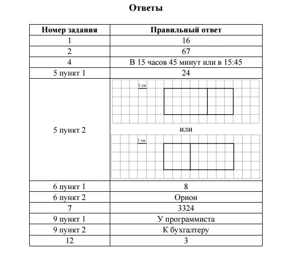 Фипи впр 5 класс ответы. Демо версии матем 4 кл. ВПР математика демоверсия 6. ВПР 4 класс математика 2019. ВПР 4 класс математика демоверсия версия ответы.