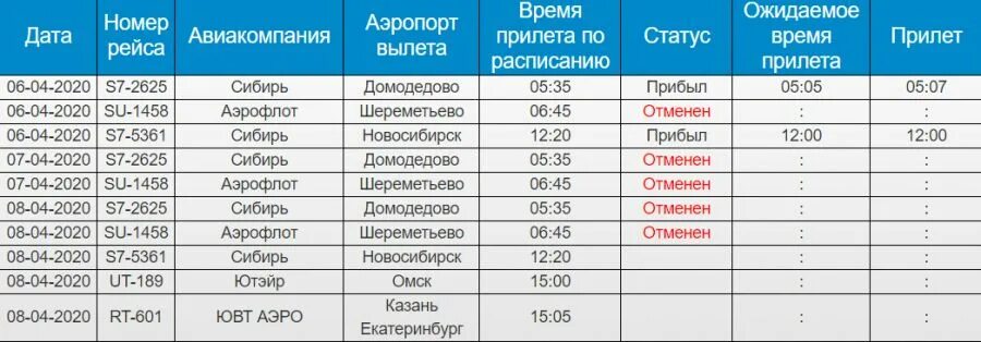 Аэропорт омск вылеты на сегодня. Аэропорт Новокузнецк расписание. Аэропорт Кемерово расписание рейсов. Закрытые аэропорты России список. Аэропорт Кемерово расписание.