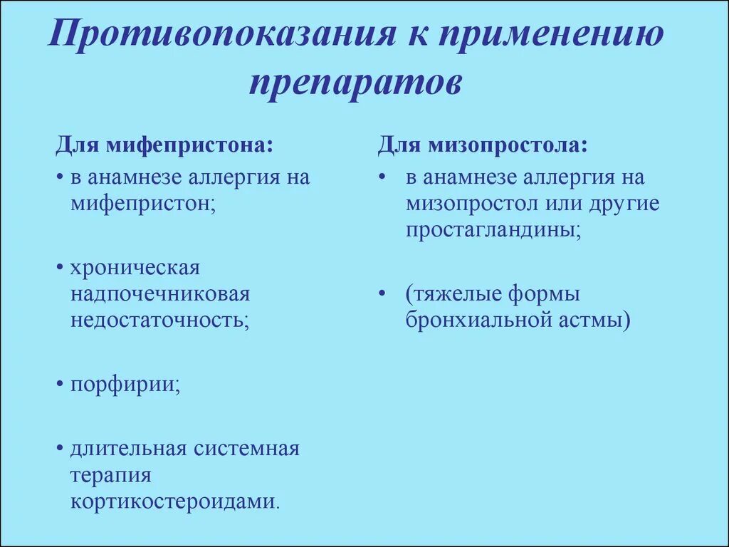 Последствия медикаментозного прерывания. Мифепристон противопоказания к применению. Мифепристон противопоказания. Медикаментозный аборт противопоказания. Противопоказания к медикаментозному прерыванию.