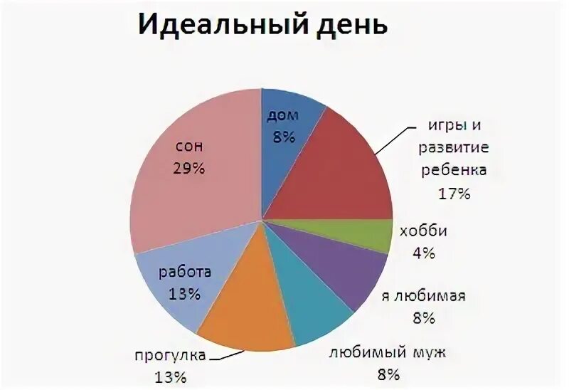 Идеальные дни 2