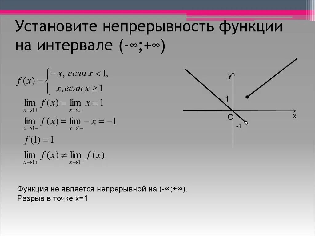 Непрерывность функции x 2. Установите непрерывность функции на интервале. промежутки непрерывности функции. условие непрерывности функции в точке. непрерывность линейной функции.