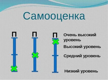 Тетради самооценки