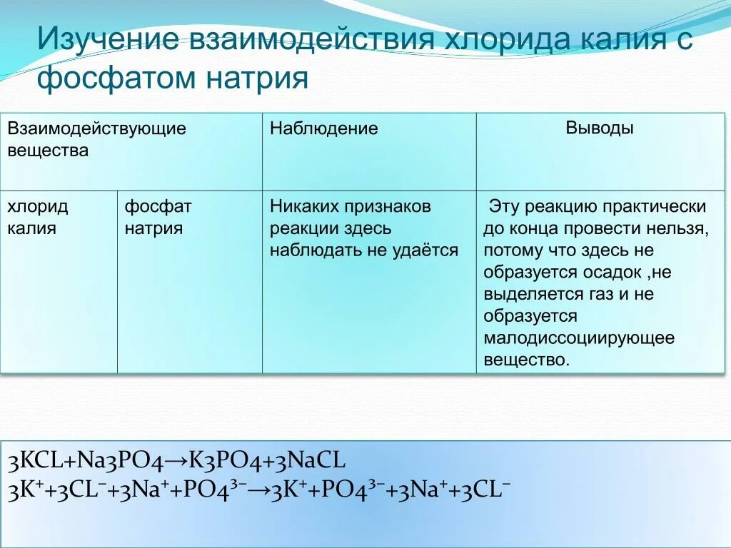 Сульфат меди 2 и гидроксид натрия. Взаимодействие сульфата меди. Взаимодействие сульфата меди с гидроксидом натрия. Реакция взаимодействия сульфата меди с гидроксидом натрия. Реакция хлорида алюминия с гидроксидом бария