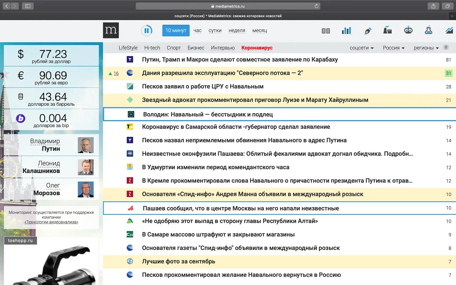 Медиаметрикс свежие. Медиаметрикс. mediametrics россия mediametrics россия. медиаметрикс соцсети россия. соцсети новости россия mediametrics.