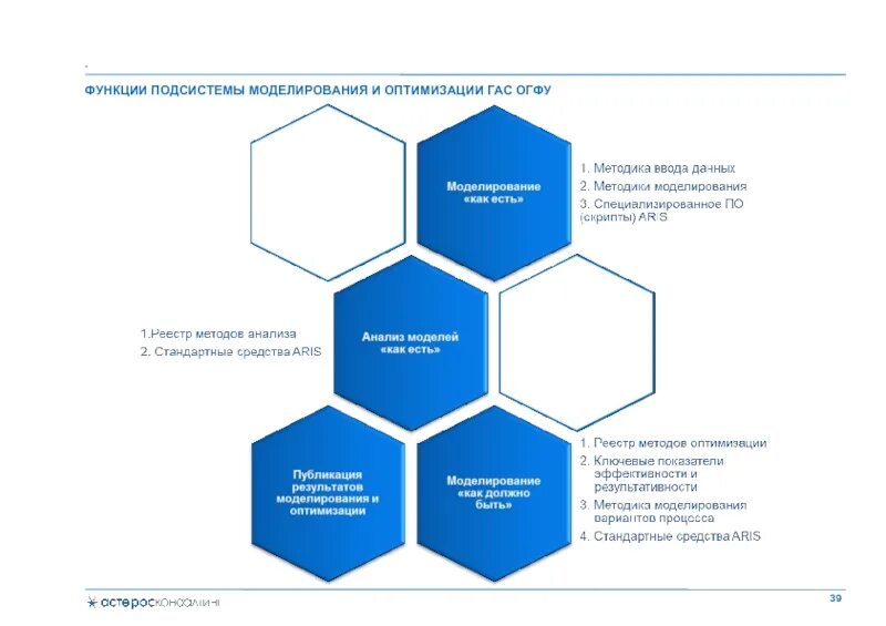 Вопрос 3 Основными функциями системы управления затратами