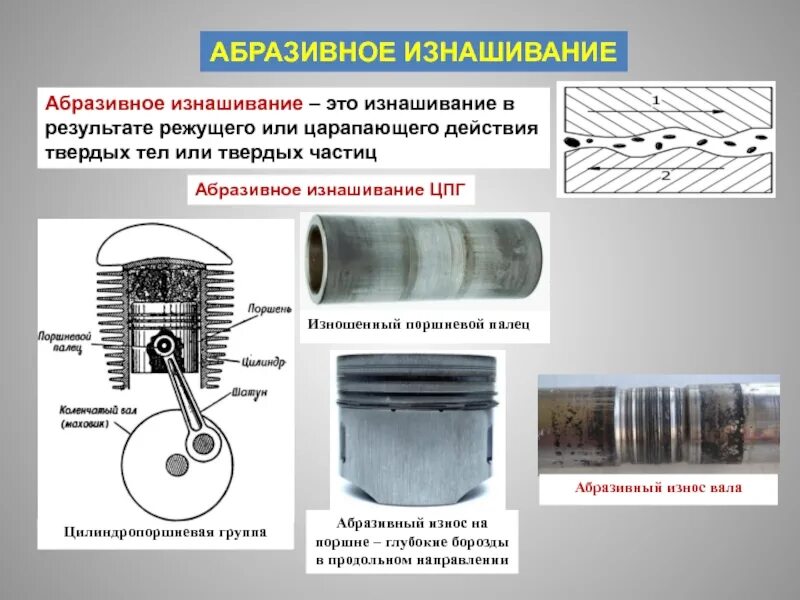 Абразивный износ деталей. Абразивное изнашивание деталей. Схема абразивного изнашивания. Механический износ детали. Абразивное изнашивание