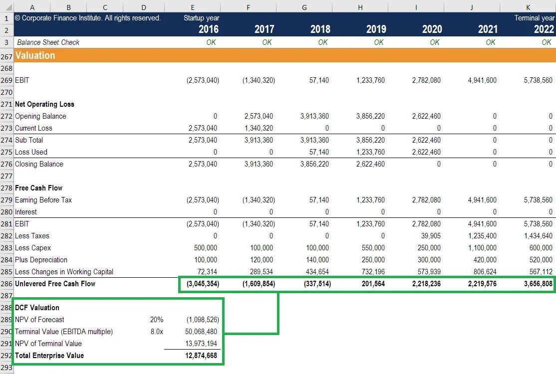 DCF модель. DCF модель в excel. Cash Flow модель. Cash Flow финансовая модель.