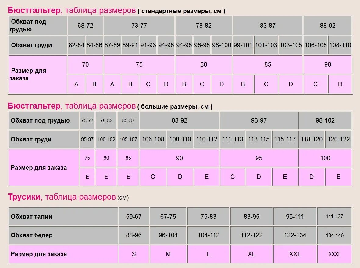 Размеры Нижнего белья для женщин бюстгальтер таблица размеров. Размер бюстгальтера таблица европейские. Размерная таблица женского Нижнего белья бюстгальтер. Размерная сетка Нижнего белья для женщин таблица бюстгальтеров. Обозначения бюстгальтера