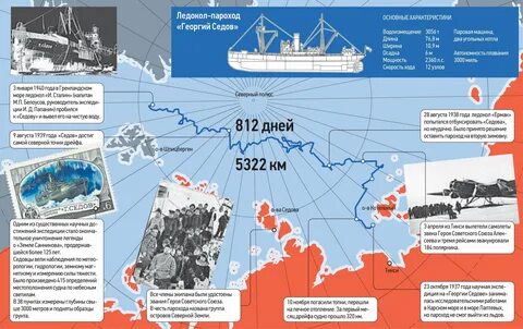 1932 год северный морской путь