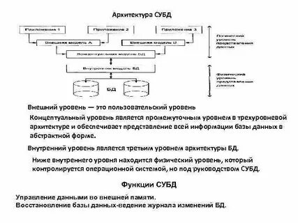 Внешнего внутреннего уровня