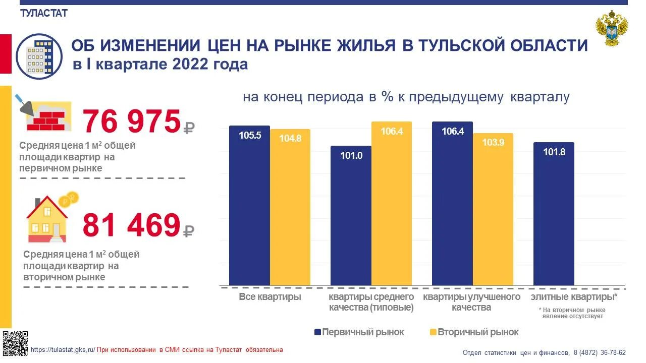 На сколько подорожали квартиры. Статистика дорожания квартир 2022. Кварталы в 2022 году. Рыночная стоимость квартиры 1 кв м на 3 квартал 2022 года. Средняя стоимость жилья в Великобритании 2022 год.