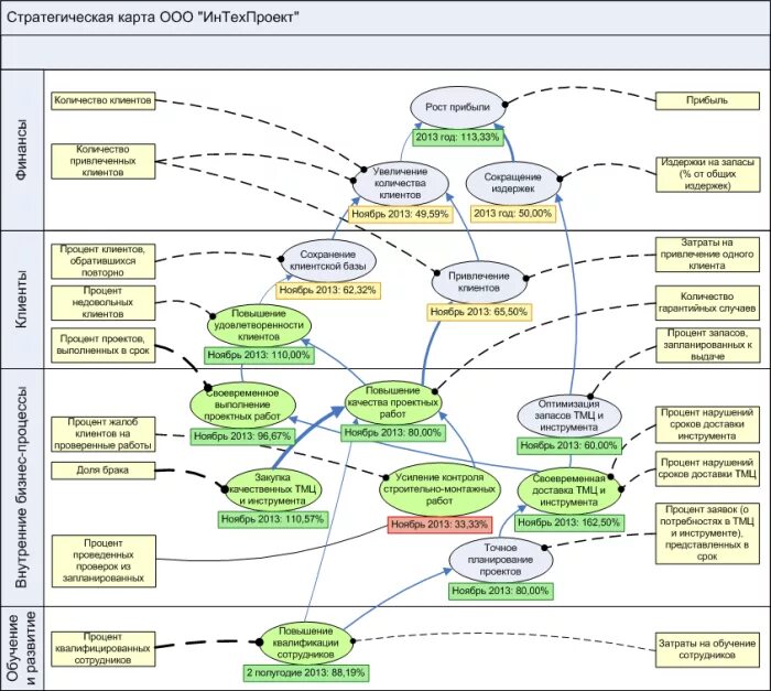 стратегические цели украины. разработка стратегической карты. стратегические цели украины. стратегическая карта целей компании пример. учет стратегических целей.