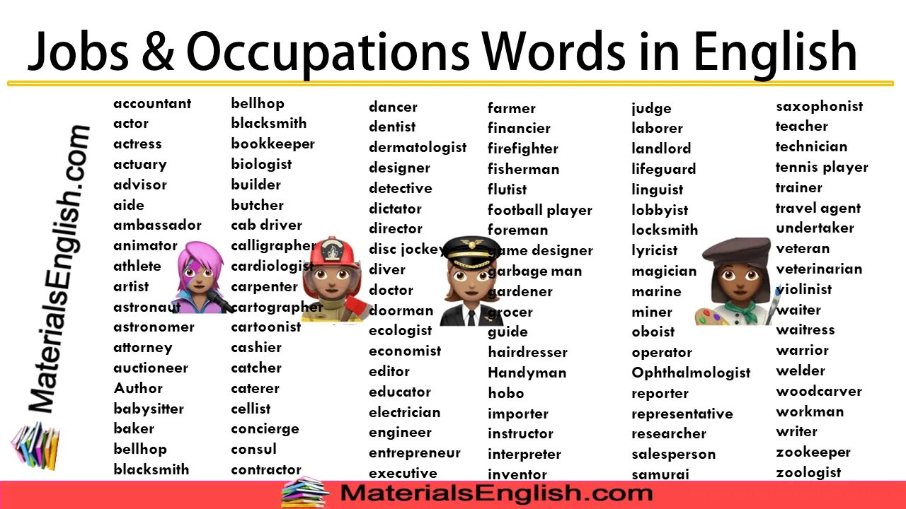 Все профессии на английском. Профессии на английском языке. Профессии по английскому языку. Название профессий на английском. Про про профессии.