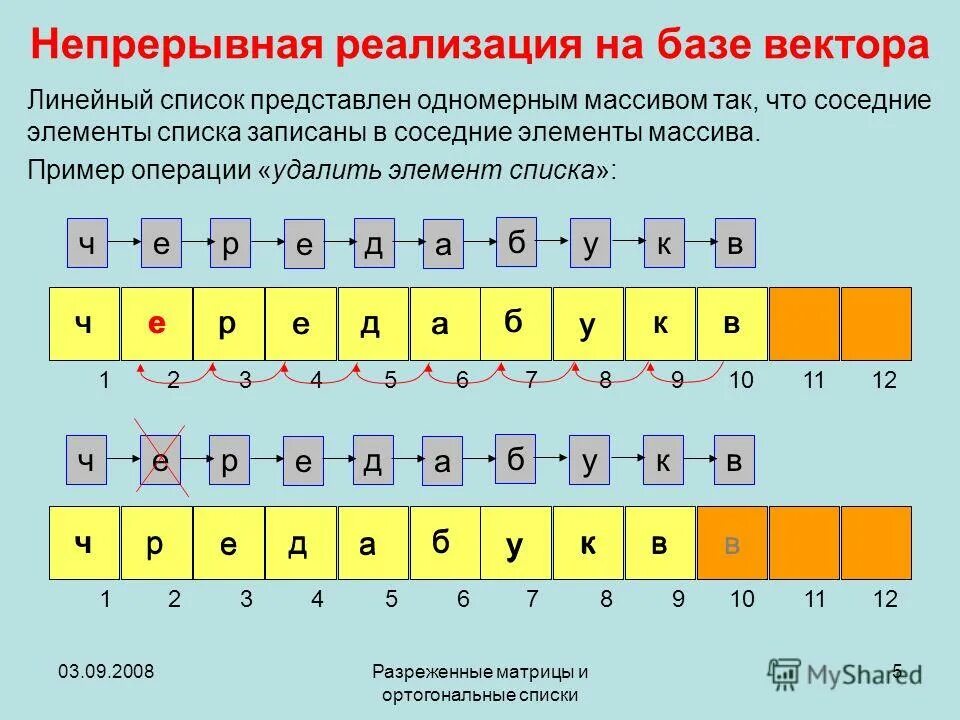 Сумма соседних элементов массива