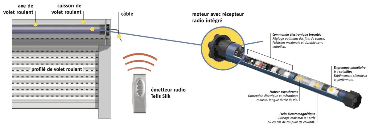 регулировка рольставней с электроприводом. регулировка роллетных ворот. регулировка рольставней с электроприводом. регулировка роллетных ворот. регулировка секционных ворот doorhan.