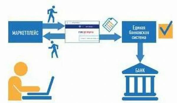 Realtors insurance marketplace. Финуслуги. Страховка маркетплейс. Финансовая платформа маркетплейс. Маркетплейс банк.