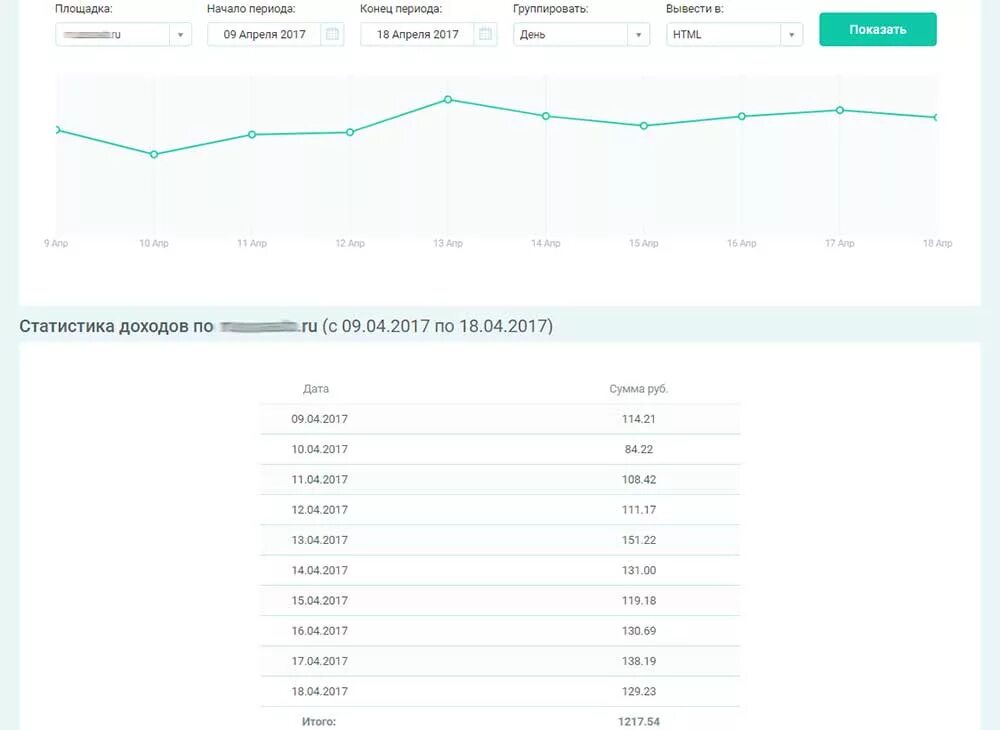 сколько можно заработать на сайте