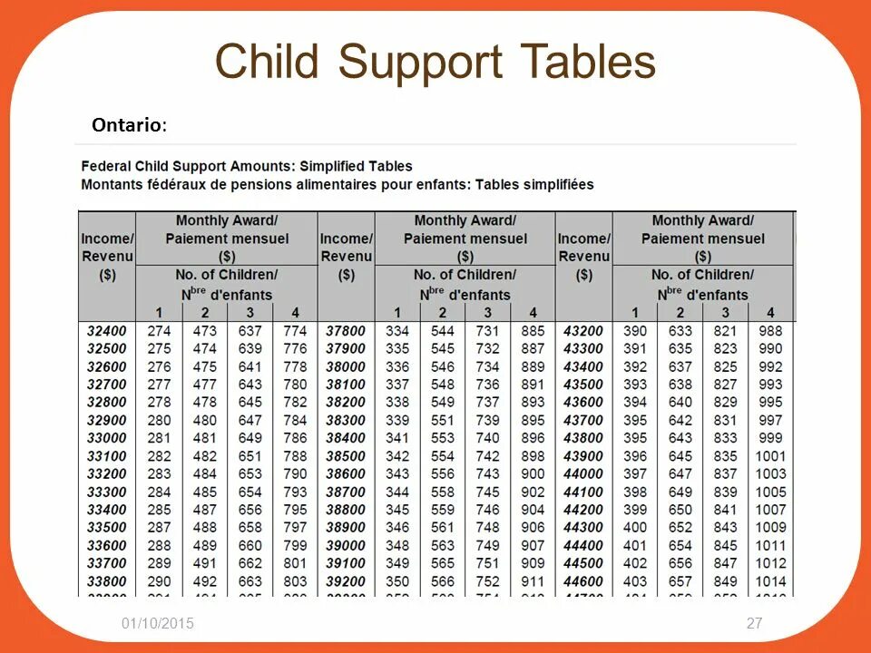 Support amount. Support calculator.